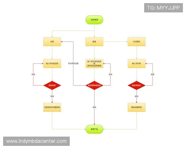 满冠体育注册中心官方平台提供全面注册流程指南帮助用户快速完成账号注册与登录 满冠体育注册中心官方平台提供全面注册流程指南帮助用户快速完成账号注册与登录